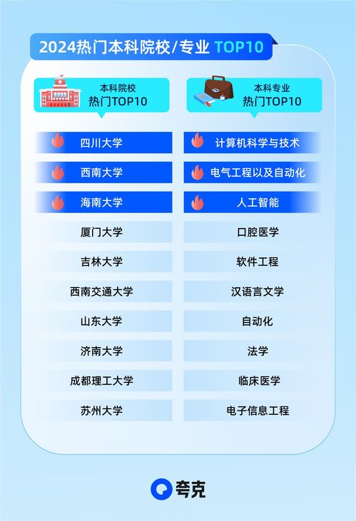 夸克升級(jí)2024高考信息服務(wù) AI技術(shù)助攻考生家庭精準(zhǔn)查大學(xué)、科學(xué)選志愿