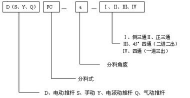 河南QFC氣動(dòng)四通分料閥 智能物料分流解決方案及其市場(chǎng)價(jià)值分析