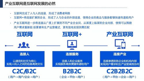 產(chǎn)業(yè)互聯(lián)網(wǎng)發(fā)展趨勢(shì)、機(jī)會(huì)與北京企業(yè)網(wǎng)站開發(fā)運(yùn)營(yíng)策略