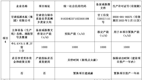 多省水泥熟料生產(chǎn)線產(chǎn)能置換推動湖南豪龍環(huán)保建材8000t/d熟料建設項目發(fā)展